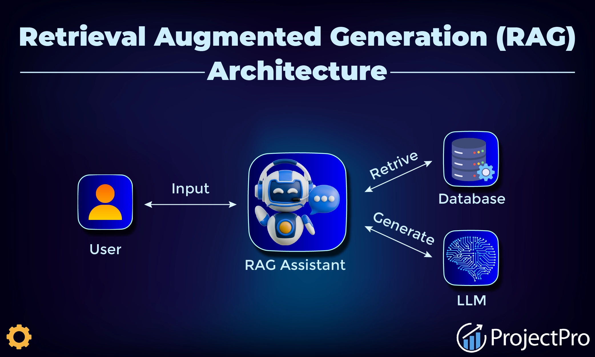 RAG vs Fine-Tuning vs Tools: A Decision Framework for Real Products